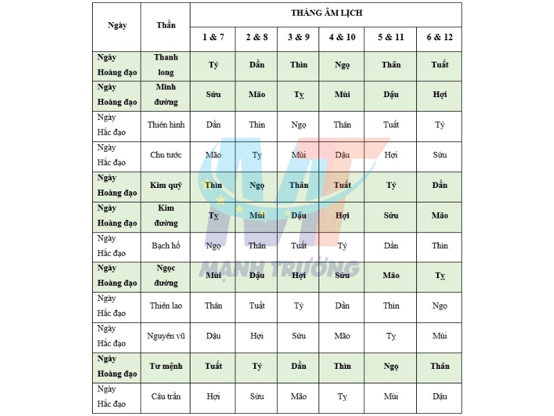 ngày dọn nhà mới theo tuổi