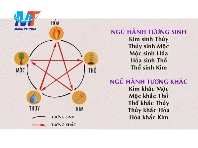 ngày dọn nhà mới theo tuổi