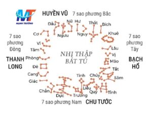 ngày dọn nhà mới theo tuổi