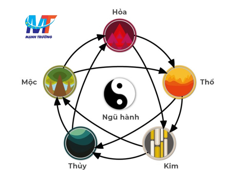 ngày dọn nhà mới theo tuổi